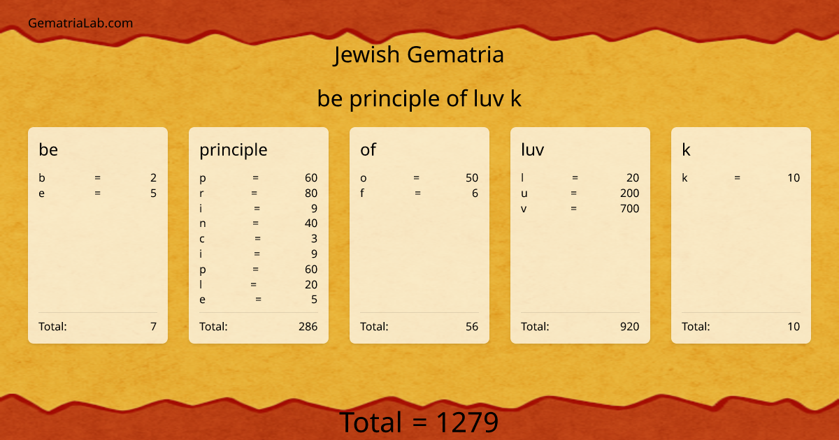 be principle of luv k in jewish Gematria